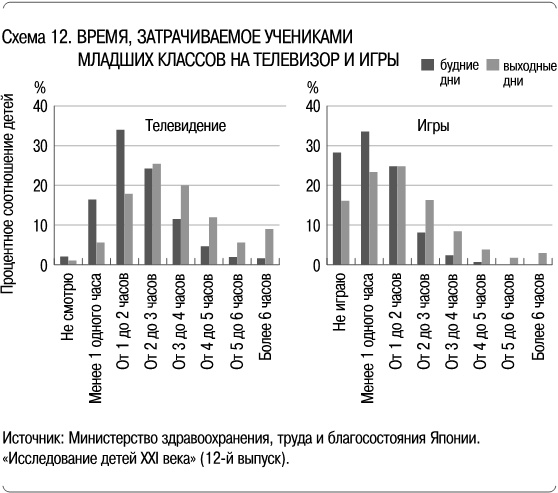 Как сделать, чтобы ребенок учился с удовольствием? Японские ответы на неразрешимые вопросы