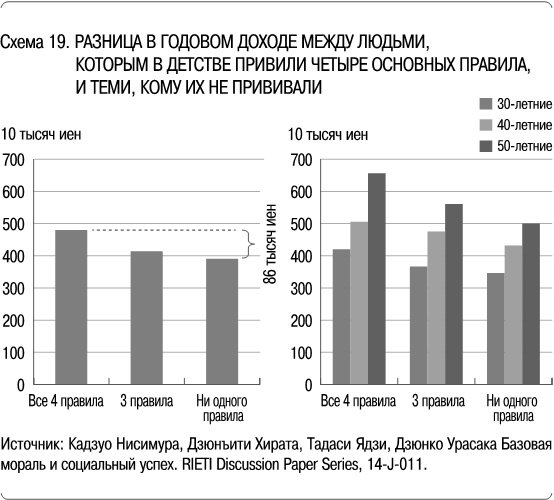 Как сделать, чтобы ребенок учился с удовольствием? Японские ответы на неразрешимые вопросы