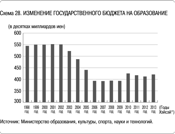 Как сделать, чтобы ребенок учился с удовольствием? Японские ответы на неразрешимые вопросы