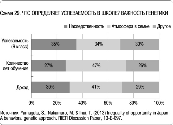 Как сделать, чтобы ребенок учился с удовольствием? Японские ответы на неразрешимые вопросы