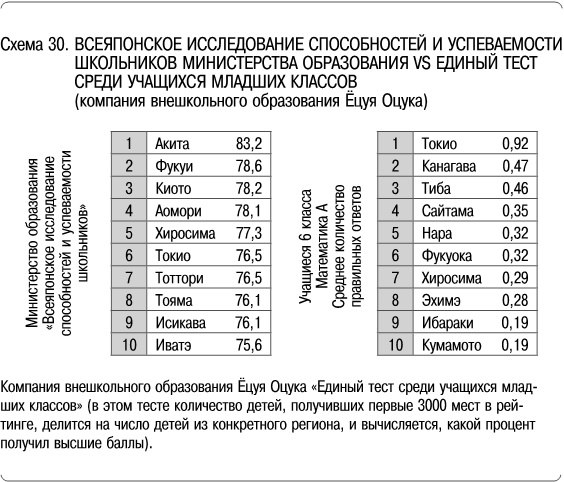 Как сделать, чтобы ребенок учился с удовольствием? Японские ответы на неразрешимые вопросы