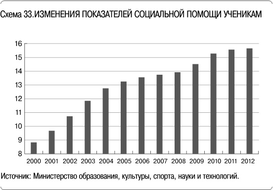 Как сделать, чтобы ребенок учился с удовольствием? Японские ответы на неразрешимые вопросы