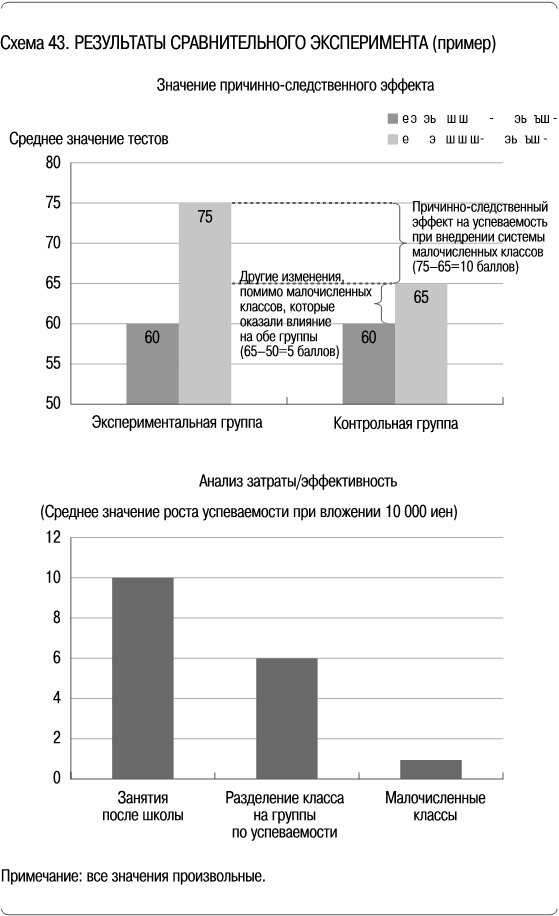 Как сделать, чтобы ребенок учился с удовольствием? Японские ответы на неразрешимые вопросы