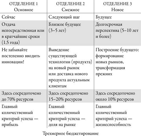 Вообразить будущее: Креативный подход к изменениям в бизнесе