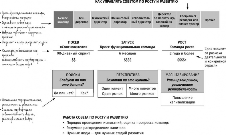 Вообразить будущее: Креативный подход к изменениям в бизнесе