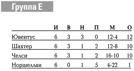 История Лиги Чемпионов