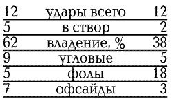 История Лиги Чемпионов