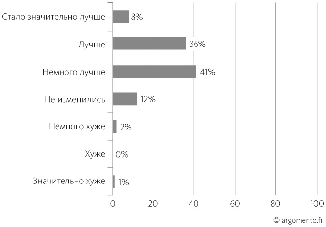 Вопросы — это ответы