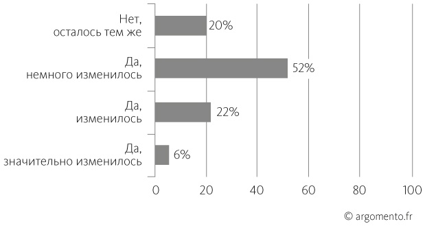 Вопросы — это ответы