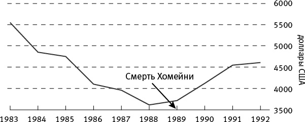 Когда кончится нефть и другие уроки экономики