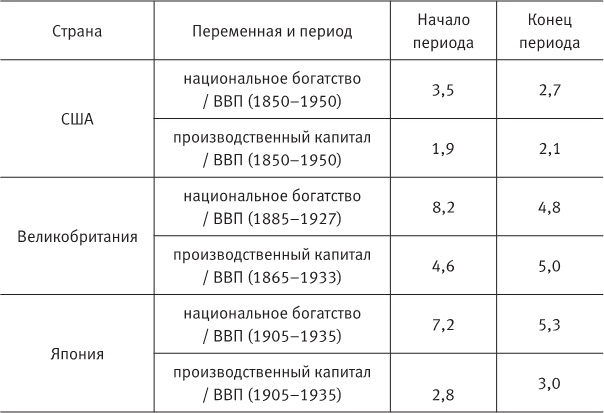 Когда кончится нефть и другие уроки экономики