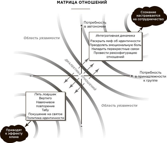 На эмоциях: Как улаживать самые болезненные конфликты в семье и на работе