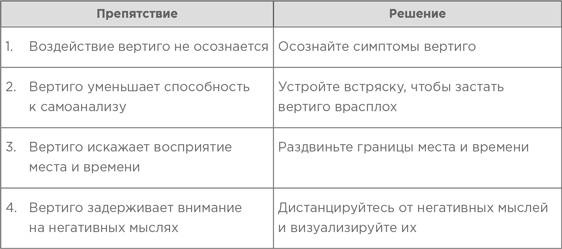 На эмоциях: Как улаживать самые болезненные конфликты в семье и на работе