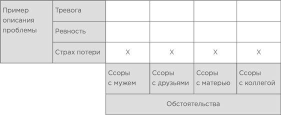 На эмоциях: Как улаживать самые болезненные конфликты в семье и на работе