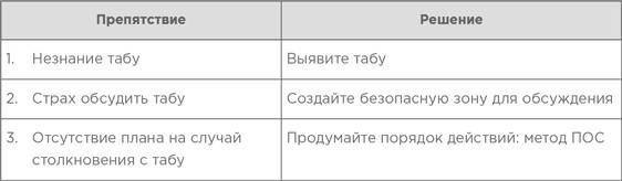 На эмоциях: Как улаживать самые болезненные конфликты в семье и на работе