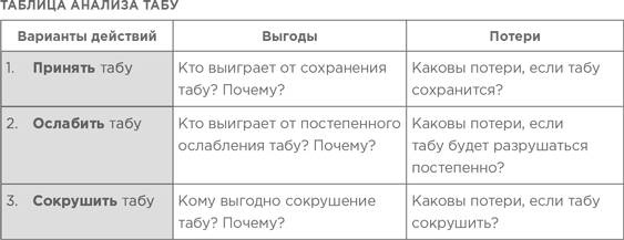 На эмоциях: Как улаживать самые болезненные конфликты в семье и на работе