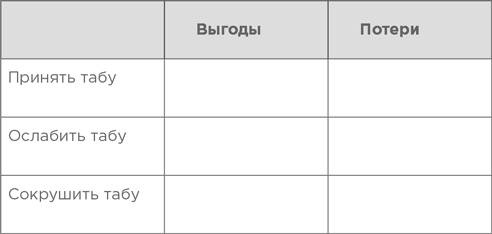 На эмоциях: Как улаживать самые болезненные конфликты в семье и на работе