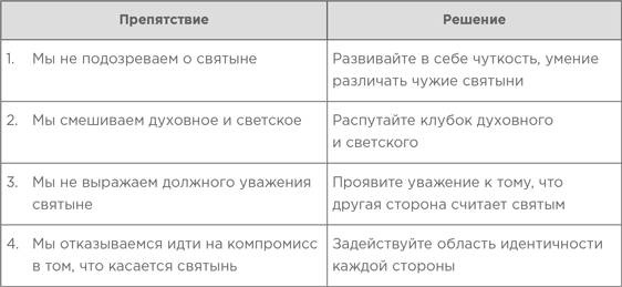 На эмоциях: Как улаживать самые болезненные конфликты в семье и на работе