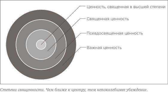 На эмоциях: Как улаживать самые болезненные конфликты в семье и на работе