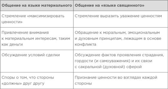 На эмоциях: Как улаживать самые болезненные конфликты в семье и на работе