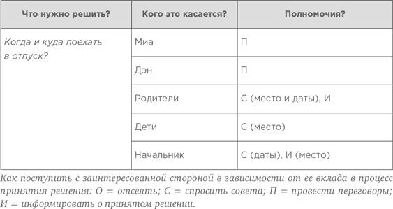 На эмоциях: Как улаживать самые болезненные конфликты в семье и на работе