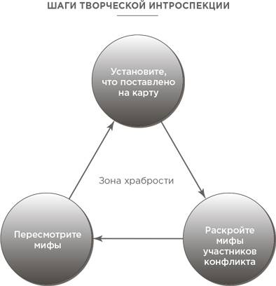 На эмоциях: Как улаживать самые болезненные конфликты в семье и на работе