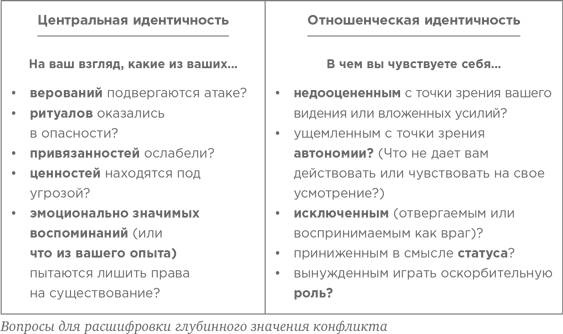 На эмоциях: Как улаживать самые болезненные конфликты в семье и на работе