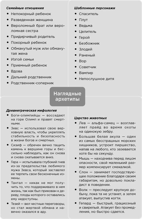 На эмоциях: Как улаживать самые болезненные конфликты в семье и на работе