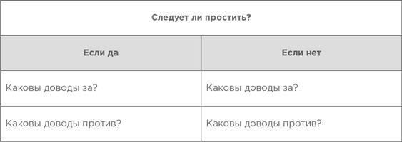 На эмоциях: Как улаживать самые болезненные конфликты в семье и на работе