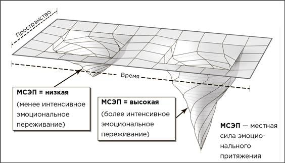 На эмоциях: Как улаживать самые болезненные конфликты в семье и на работе