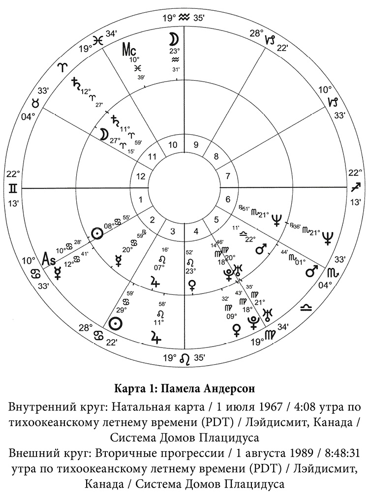 Полная книга по астрологии