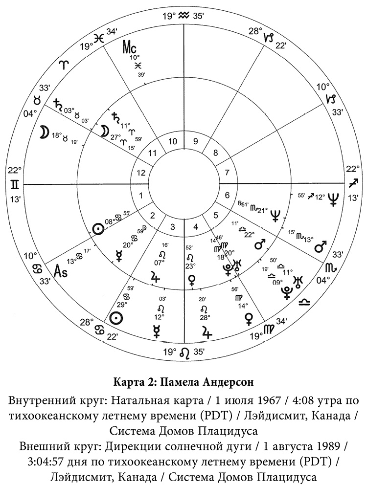 Полная книга по астрологии