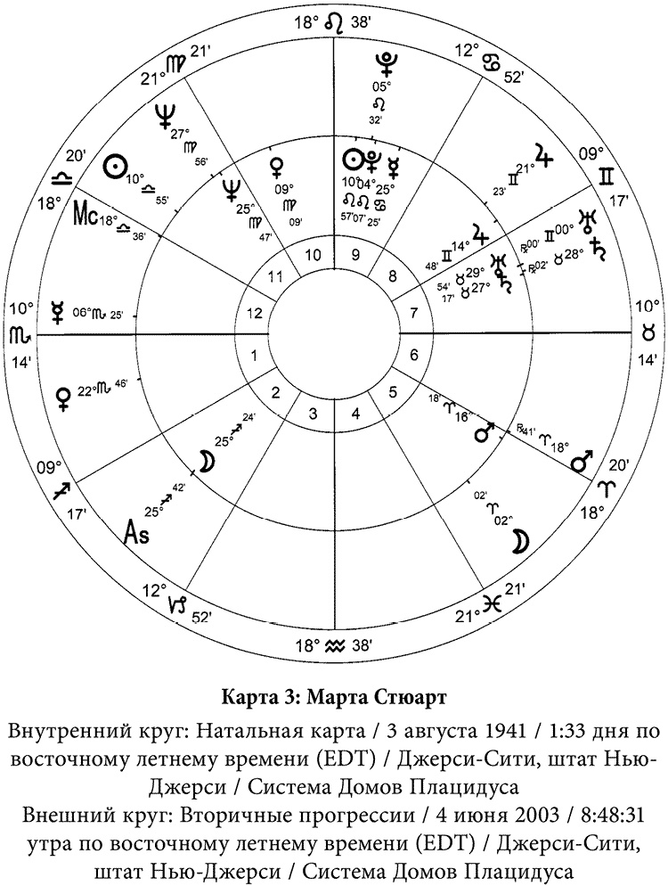 Полная книга по астрологии