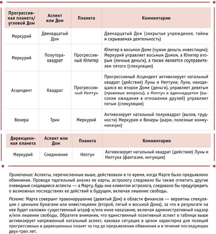 Полная книга по астрологии