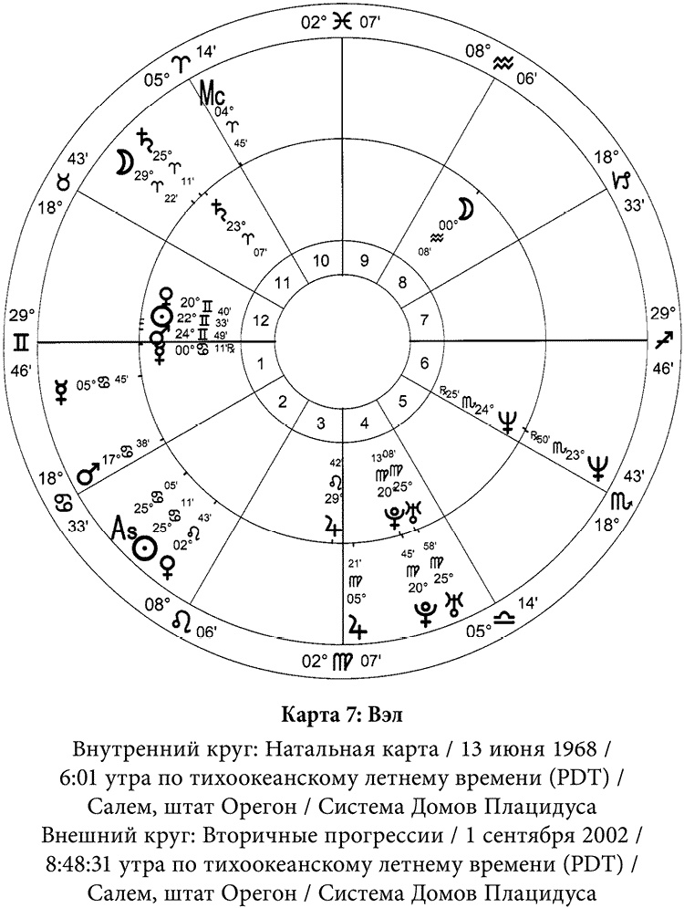 Полная книга по астрологии