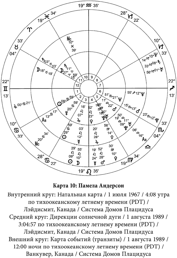 Полная книга по астрологии