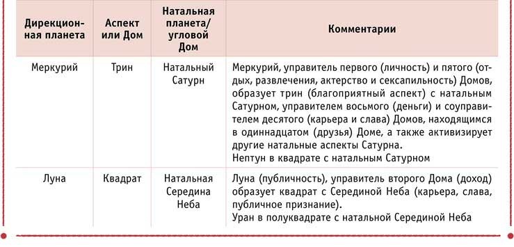 Полная книга по астрологии