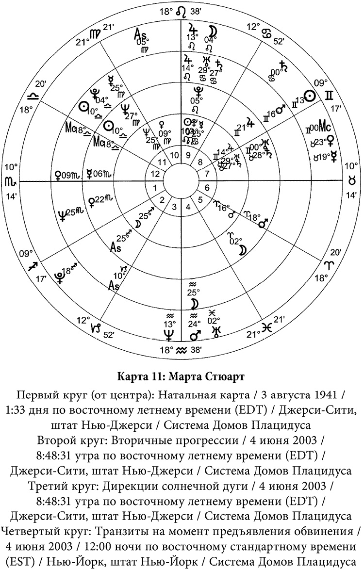 Полная книга по астрологии