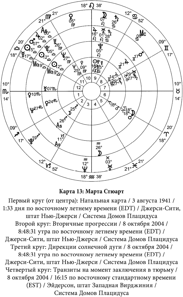 Полная книга по астрологии