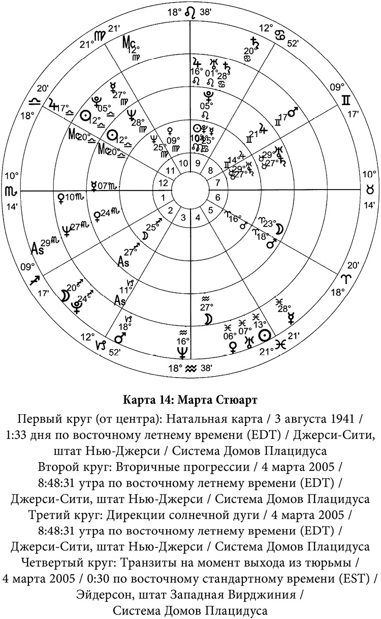 Полная книга по астрологии