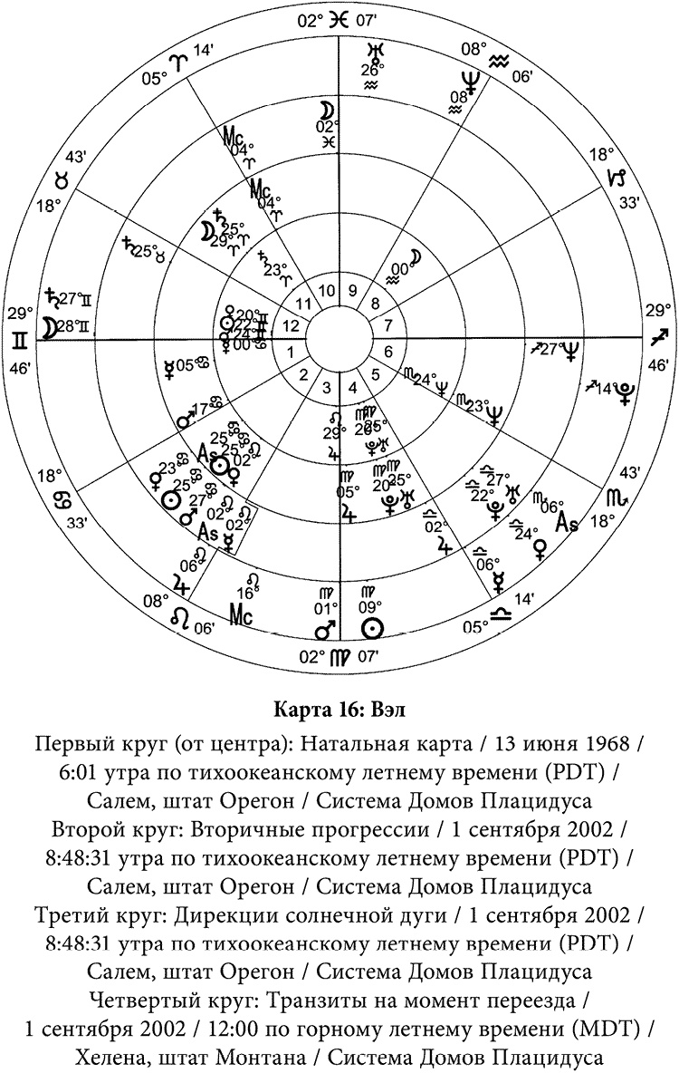 Полная книга по астрологии