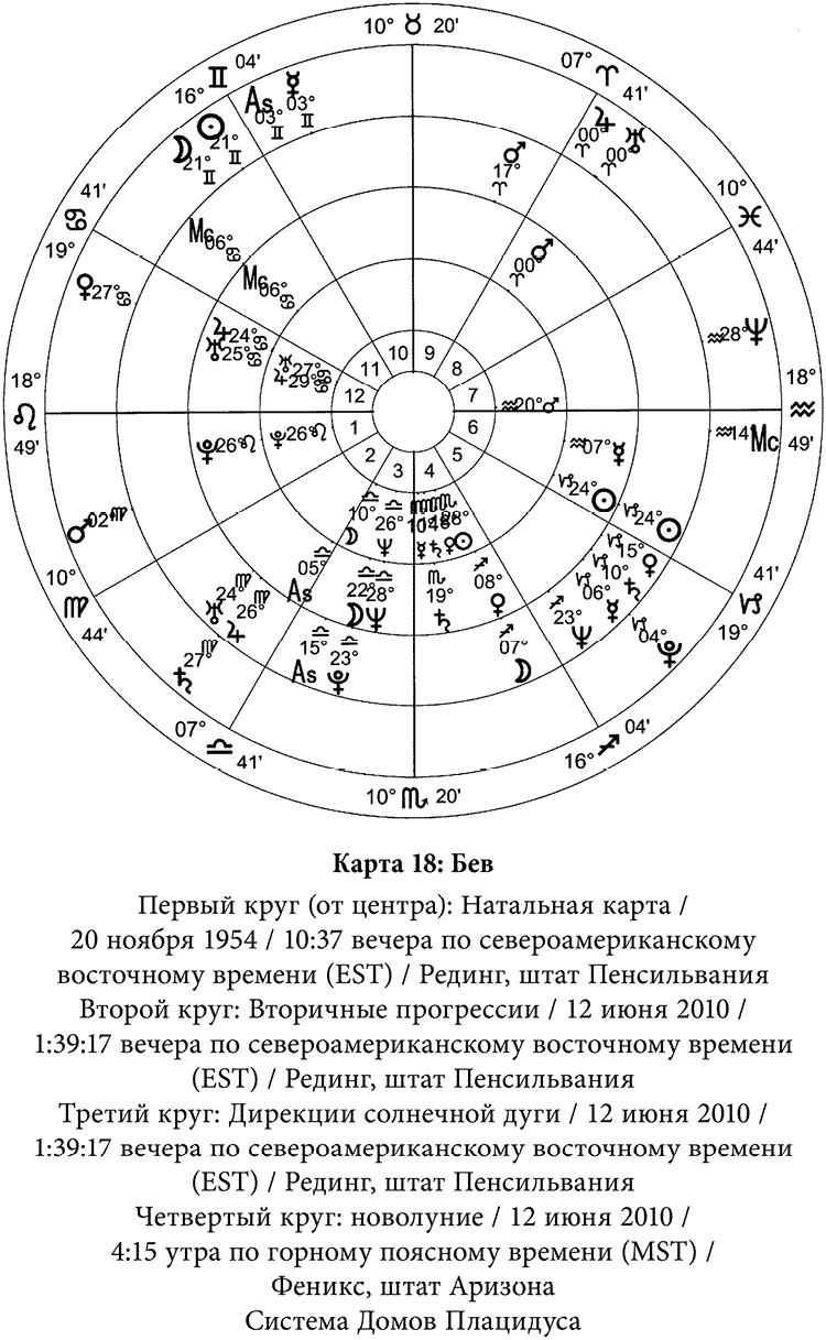 Полная книга по астрологии