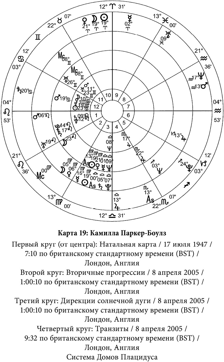 Полная книга по астрологии