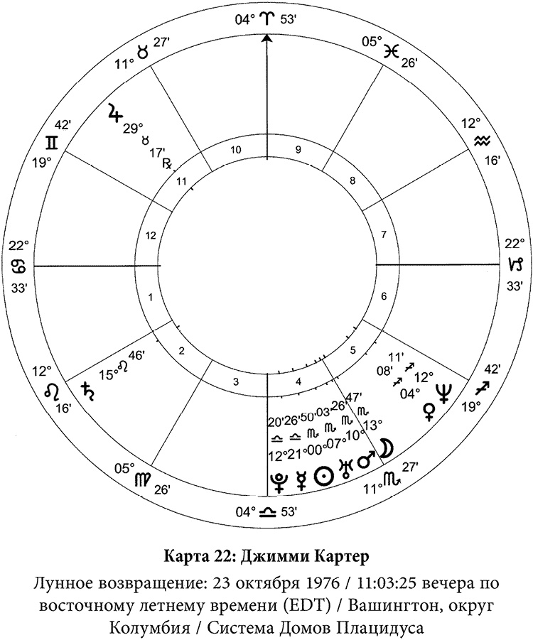 Полная книга по астрологии