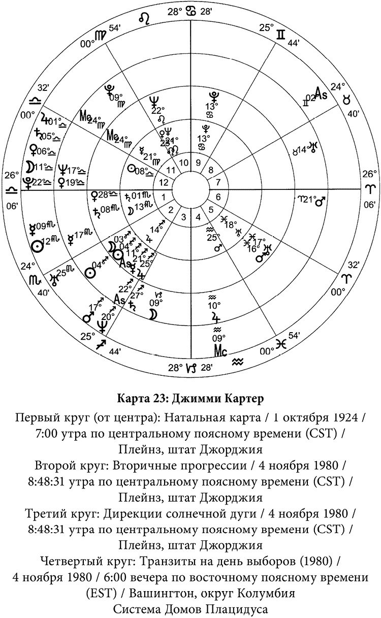 Полная книга по астрологии