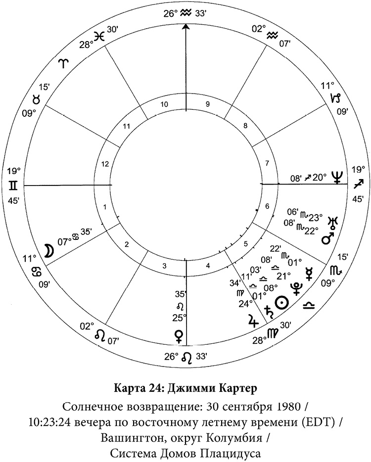 Полная книга по астрологии