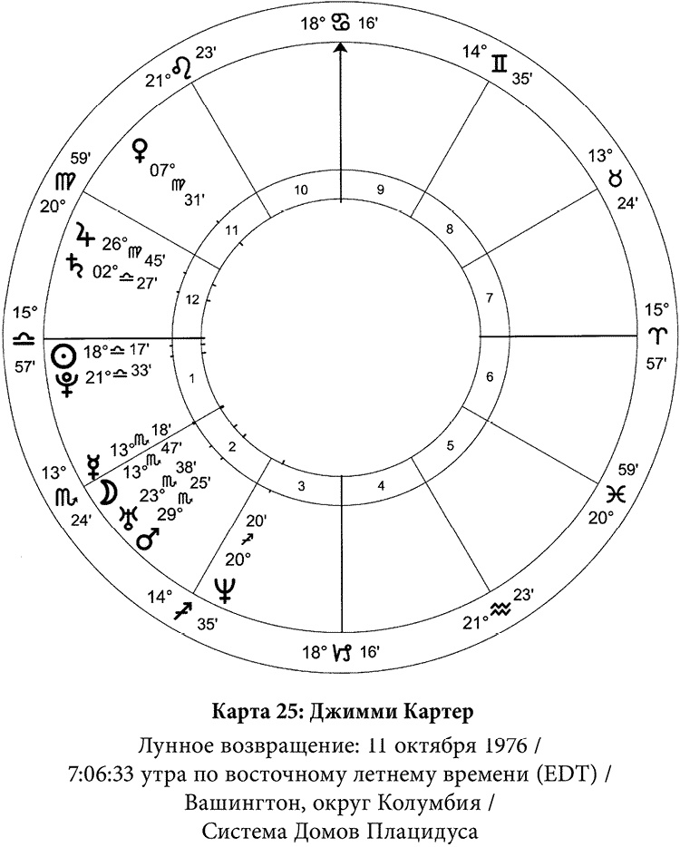 Полная книга по астрологии