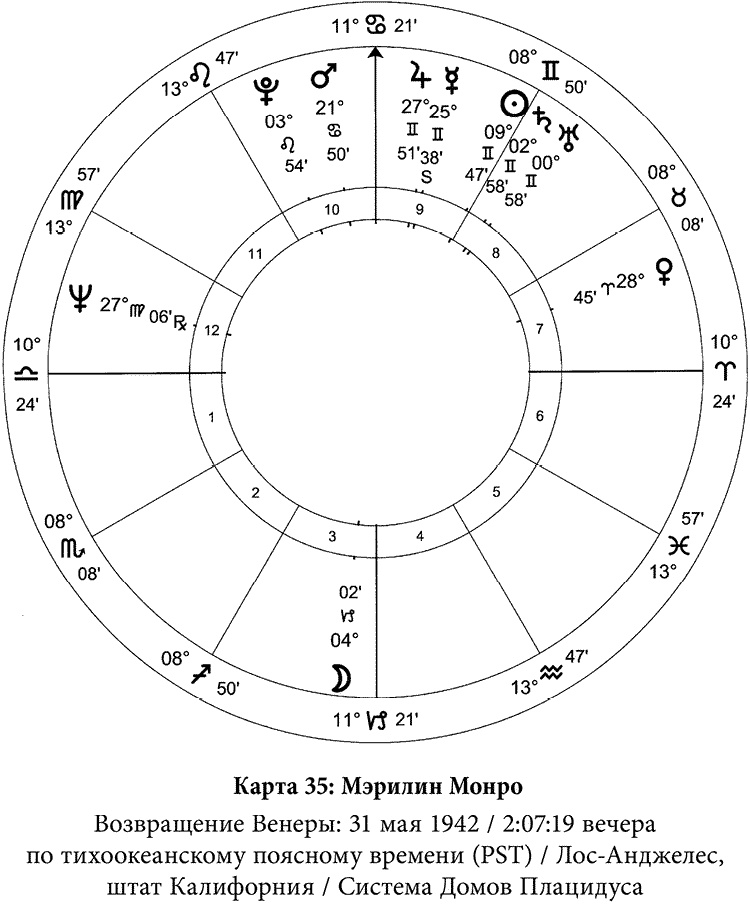 Полная книга по астрологии