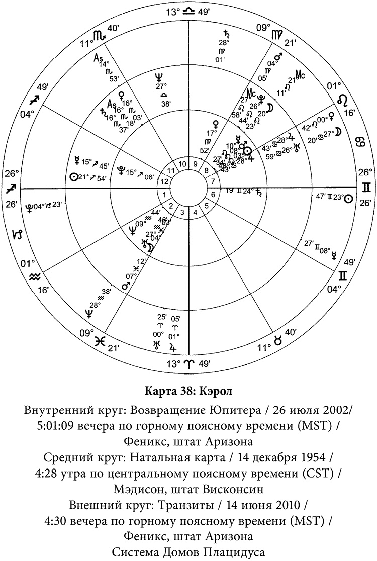 Полная книга по астрологии