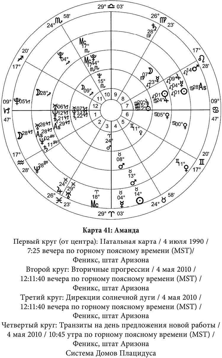 Полная книга по астрологии